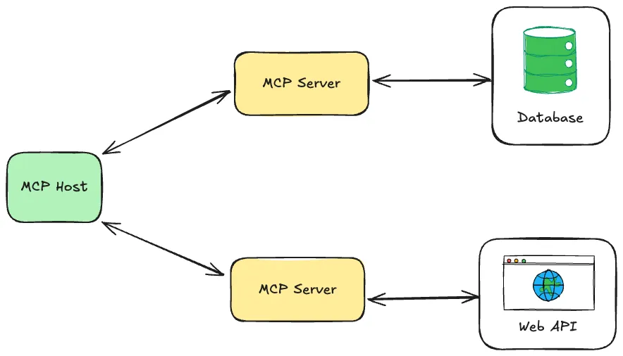 Can You Trust Your MCP Server?